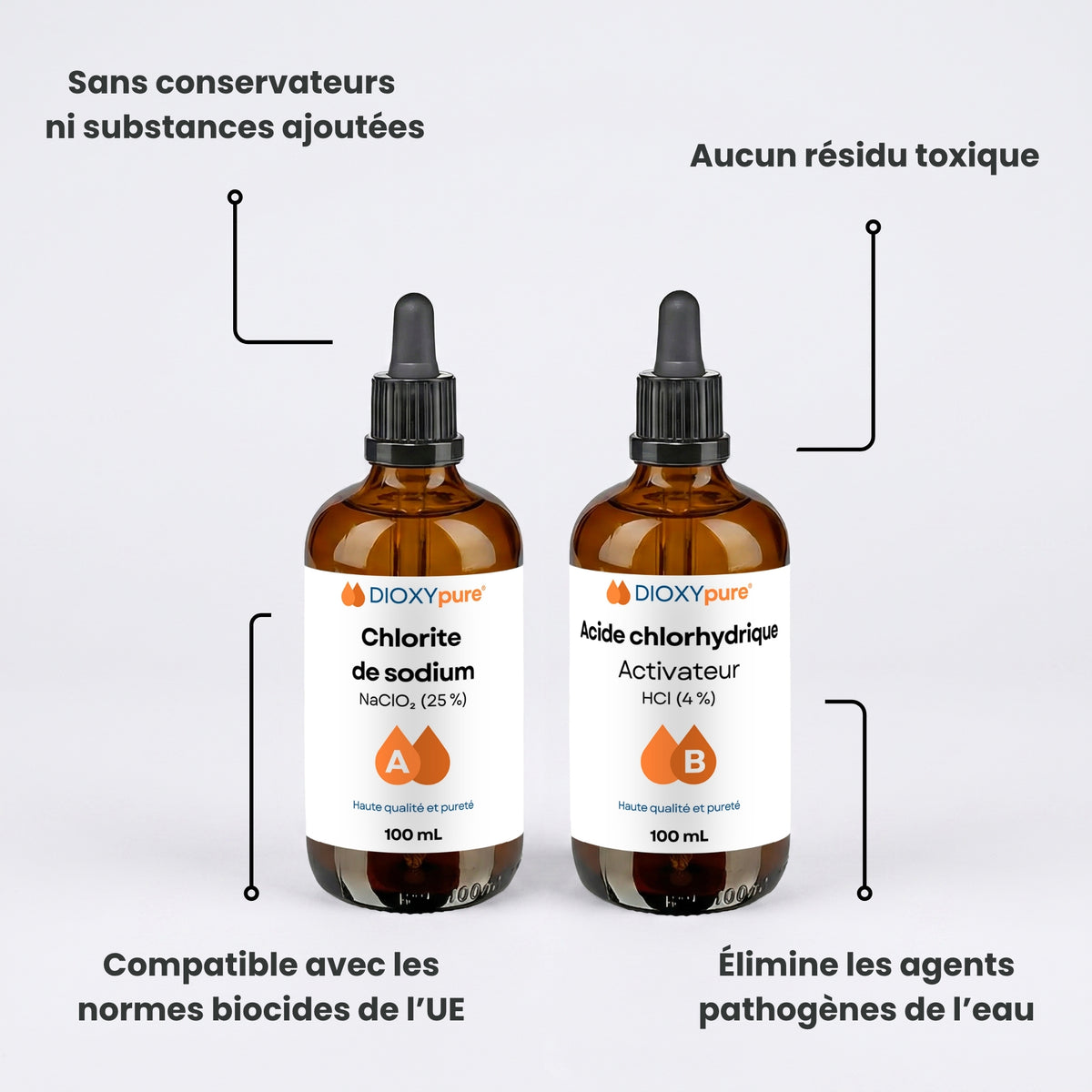 Chlorine Dioxide - Production Kit - Dropper