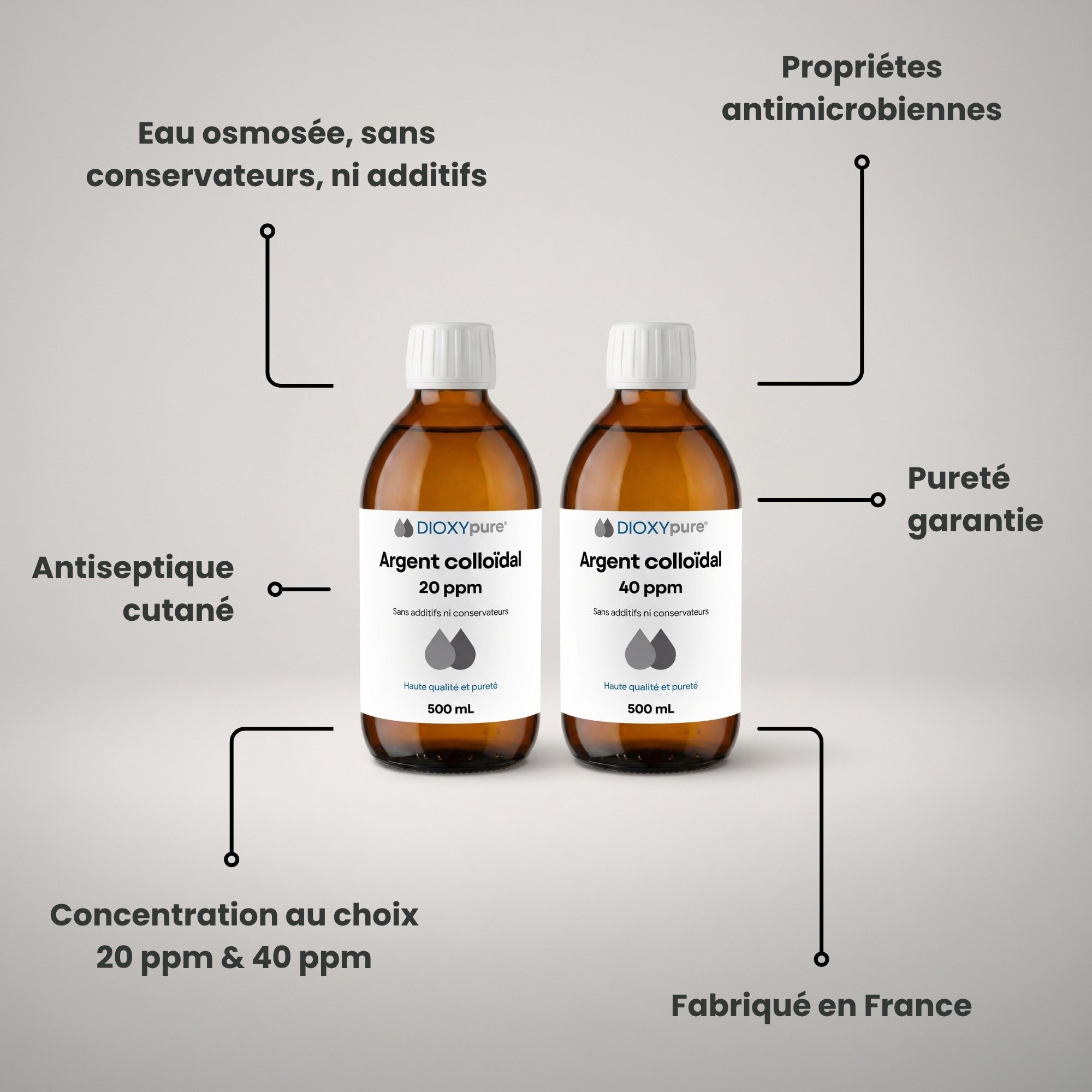 Argent Colloïdal - 20 ppm & 40 ppm